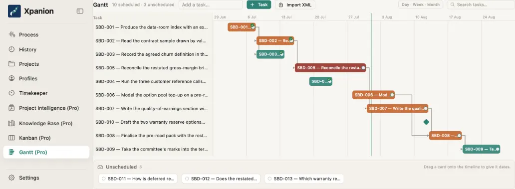 A project schedule with phases, tasks and dependencies.