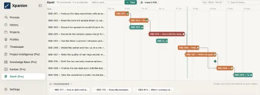 A project schedule with phases, tasks and dependencies.